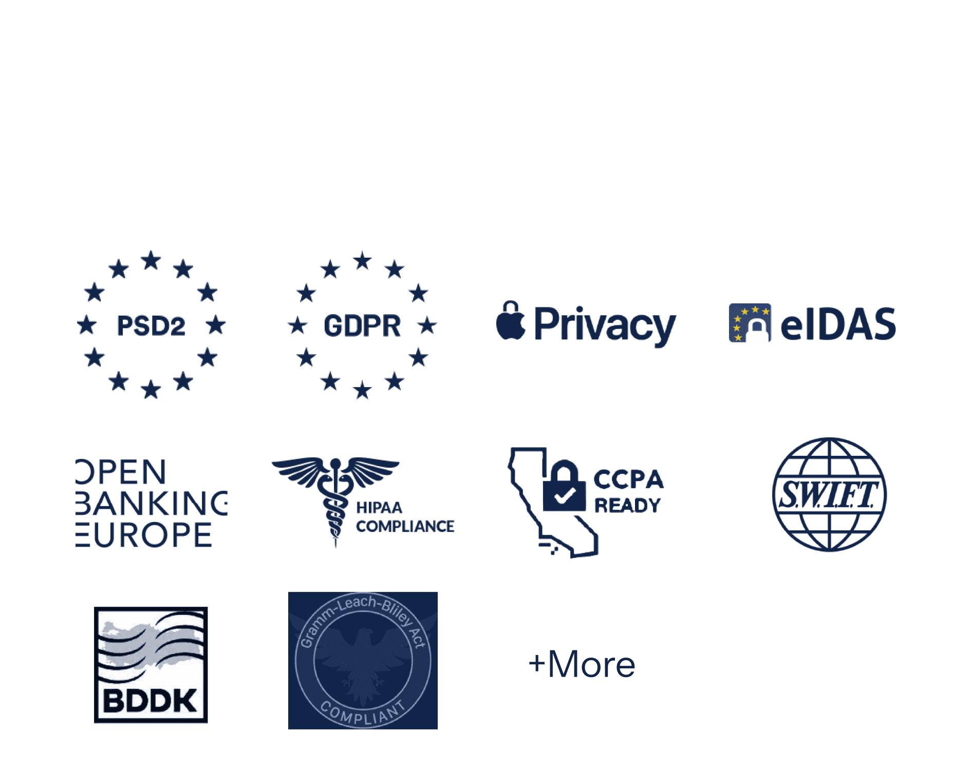 oneId4All-Compliance-Ready-image