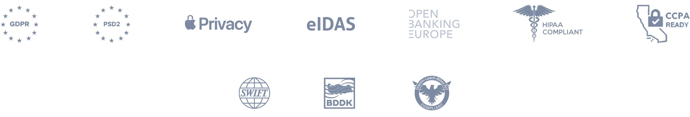 GDPR, PSD2, Apple Privacy, eIDAS, Open Banking Europe, HIPAA Compliant, CCPA Ready, SWIFT, BDDK, and federal supervisory badges